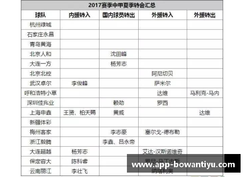 球员转会市场分析：数据揭示2024年夏季转会窗口的最新趋势